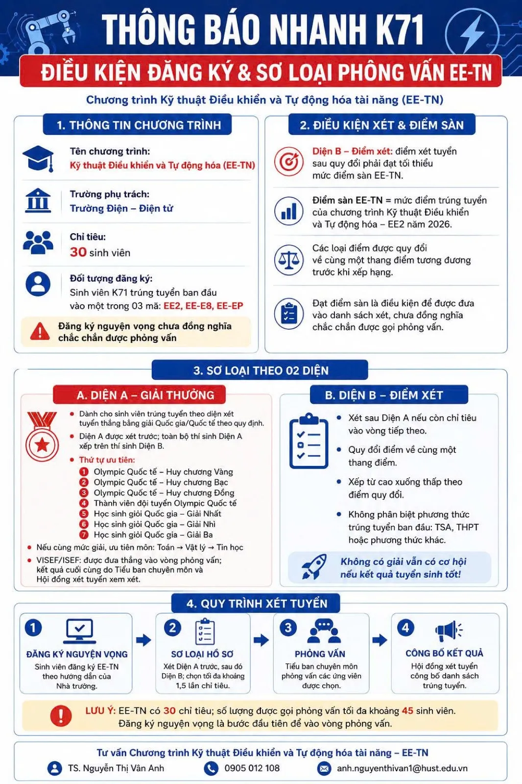 Infographic điều kiện đăng ký và sơ loại phỏng vấn Chương trình tài năng Kỹ thuật Điều khiển và Tự động hóa (EE-TN) K71