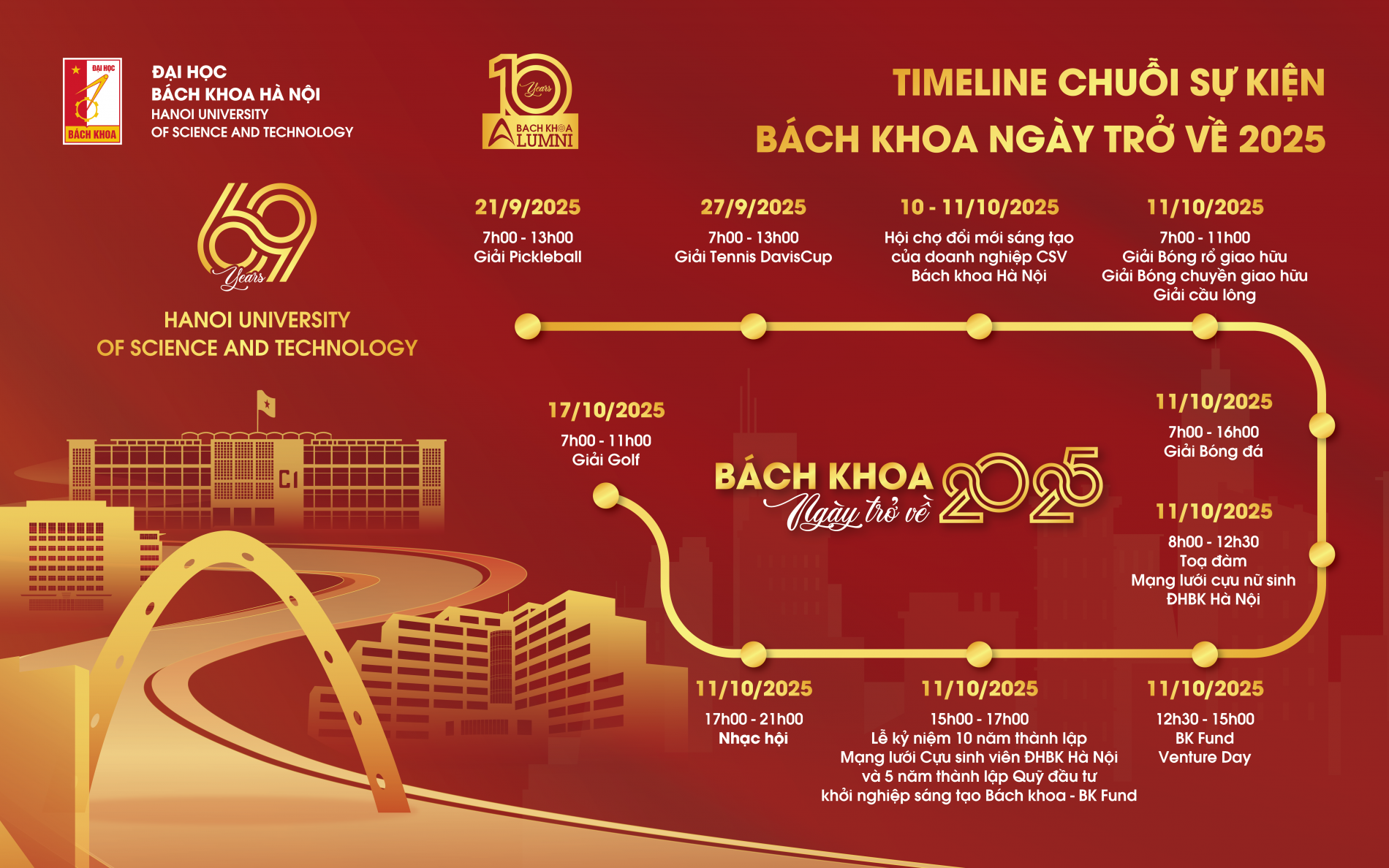 Timeline BK Ngay tro ve 2025