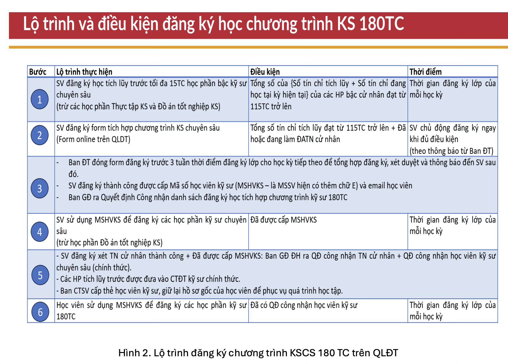 Lo trinh dang ky hoc KS 180TC